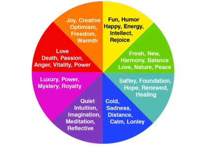 color wheel